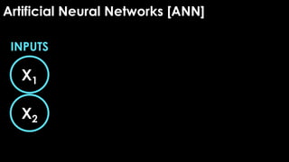 X1
X2
INPUTS
Artificial Neural Networks [ANN]
 