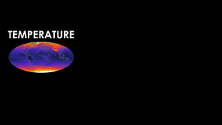 ----ANN----
2 Hidden Layers
10 Nodes each
Ridge Regularization
Early Stopping
TEMPERATURE
 