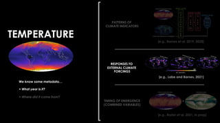 ----ANN----
2 Hidden Layers
10 Nodes each
Ridge Regularization
Early Stopping
We know some metadata…
+ What year is it?
+ Where did it come from?
[e.g., Barnes et al. 2019, 2020]
[e.g., Labe and Barnes, 2021]
TIMING OF EMERGENCE
(COMBINED VARIABLES)
RESPONSES TO
EXTERNAL CLIMATE
FORCINGS
PATTERNS OF
CLIMATE INDICATORS
[e.g., Rader et al. 2021, in prep]
Surface Temperature Map Precipitation Map
+
TEMPERATURE
 