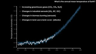 What is the annual mean temperature of Earth?
• Increasing greenhouse gases (CO2, CH4, N2O)
• Changes in industrial aerosols (SO4, BC, OC)
• Changes in biomass burning (aerosols)
• Changes in land-use & land-cover (albedo)
 
