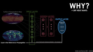 OUTPUT LAYER
Layer-wise Relevance Propagation
“2000-2009”
DECADE CLASS
“2070-2079”
“1920-1929”
BACK-PROPAGATE THROUGH NETWORK = EXPLAINABLE AI
WHY?
= LRP HEAT MAPS
[Labe and Barnes 2021, JAMES]
 