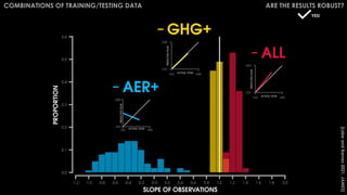 [Labe
and
Barnes
2021,
JAMES]
ARE THE RESULTS ROBUST?
YES!
COMBINATIONS OF TRAINING/TESTING DATA
 