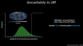 Uncertainty in LRP
Ultimately, we are trying to
mask noise in the LRP output
Identify robust climate pattern indicators!
[Labe and Barnes 2021, JAMES]
 