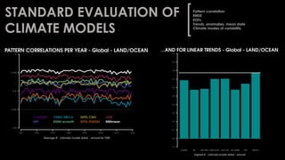 STANDARD EVALUATION OF
CLIMATE MODELS
Pattern correlation
RMSE
EOFs
Trends, anomalies, mean state
Climate modes of variability
 