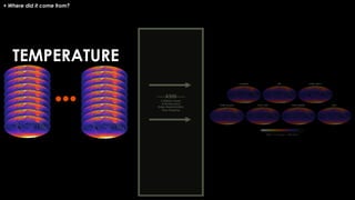 ----ANN----
2 Hidden Layers
10 Nodes each
Ridge Regularization
Early Stopping
TEMPERATURE
+ Where did it come from?
 