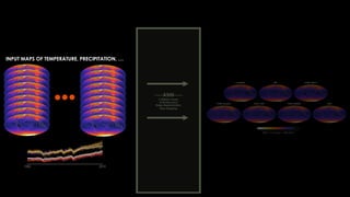 ----ANN----
2 Hidden Layers
10 Nodes each
Ridge Regularization
Early Stopping
INPUT MAPS OF TEMPERATURE, PRECIPITATION, …
 