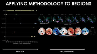 APPLYING METHODOLOGY TO REGIONS
PREDICTION LRP (Explainable AI)
 