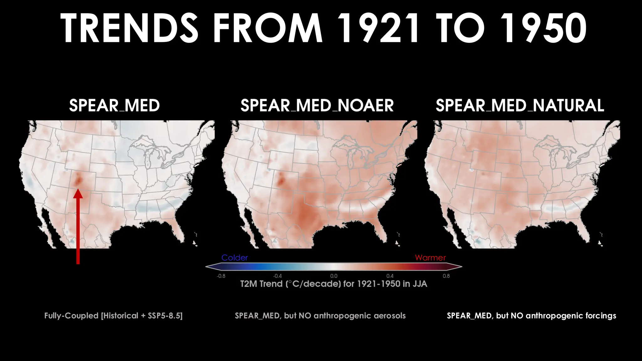 TRENDS FROM 1921 TO 1950
Fully-Coupled [Historical + SSP5-8.5] SPEAR_MED, but NO anthropogenic aerosols SPEAR_MED, but NO anthropogenic forcings
Warmer
Colder
 