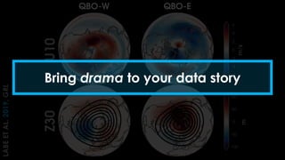 LABE
ET
AL.
2019,
GRL
Bring drama to your data story
 