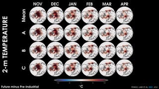 2-m
TEMPERATURE
Future minus Pre-Industrial PEINGS, LABE ET AL. 2021, JCLI
 
