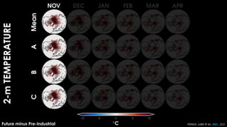2-m
TEMPERATURE
Future minus Pre-Industrial PEINGS, LABE ET AL. 2021, JCLI
 