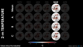 2-m
TEMPERATURE
Future minus Pre-Industrial PEINGS, LABE ET AL. 2021, JCLI
 