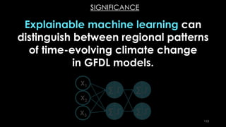 Explainable machine learning can
distinguish between regional patterns
of time-evolving climate change
in GFDL models.
113
SIGNIFICANCE
 