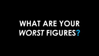 WHAT ARE YOUR
WORST FIGURES?
 