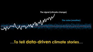 The signal (climate change)
The noise (weather)
…To tell data-driven climate stories…
 