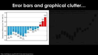 https://betterfigures.org/2012/09/15/decadal-temperatures/
Error bars and graphical clutter…
 