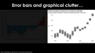 https://betterfigures.org/2012/09/15/decadal-temperatures/
Error bars and graphical clutter…
 