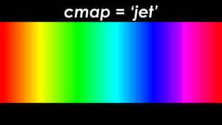 cmap = ‘jet’
 