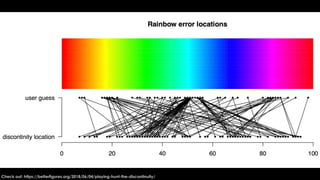 Check out: https://betterfigures.org/2018/06/04/playing-hunt-the-discontinuity/
 