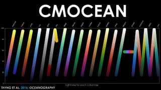 CMOCEAN
THYNG ET AL. 2016; OCEANOGRAPHY
 