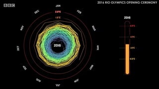 2016 RIO OLYMPICS OPENING CEREMONY
 