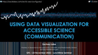 USING DATA VISUALIZATION FOR
ACCESSIBLE SCIENCE
(COMMUNICATION)
Zachary Labe
Postdoc in Seasonal-to-Decadal (S2D) Variability and Predictability Division
zachary.labe@noaa.gov
GFL – 23 November 2022 – Lunchtime Seminar
@ZLabe
https://zacklabe.com/arctic-sea-ice-figures/
🌐
 
