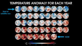DATA VISUALIZATION
IS STORY-TELLING.
Arctic temperature anomalies from 1950 to 2021
 