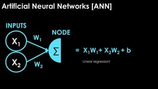 Linear regression!
Artificial Neural Networks [ANN]
X1
X2
W1
W2
∑ = X1W1+ X2W2 + b
INPUTS
NODE
 