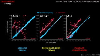 OBSERVATIONS
SLOPES
PREDICT THE YEAR FROM MAPS OF TEMPERATURE
AEROSOLS
PREVAIL
GREENHOUSE GASES
PREVAIL
STANDARD
CLIMATE M...