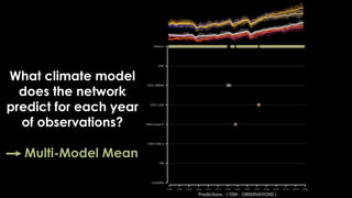 What climate model
does the network
predict for each year
of observations?
Multi-Model Mean
 