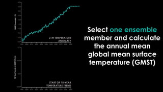Select one ensemble
member and calculate
the annual mean
global mean surface
temperature (GMST)
START OF 10-YEAR
TEMPERATU...
