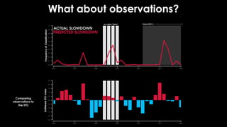 What about observations?
Low High
[2003, 2004] [2016, 2017]
 