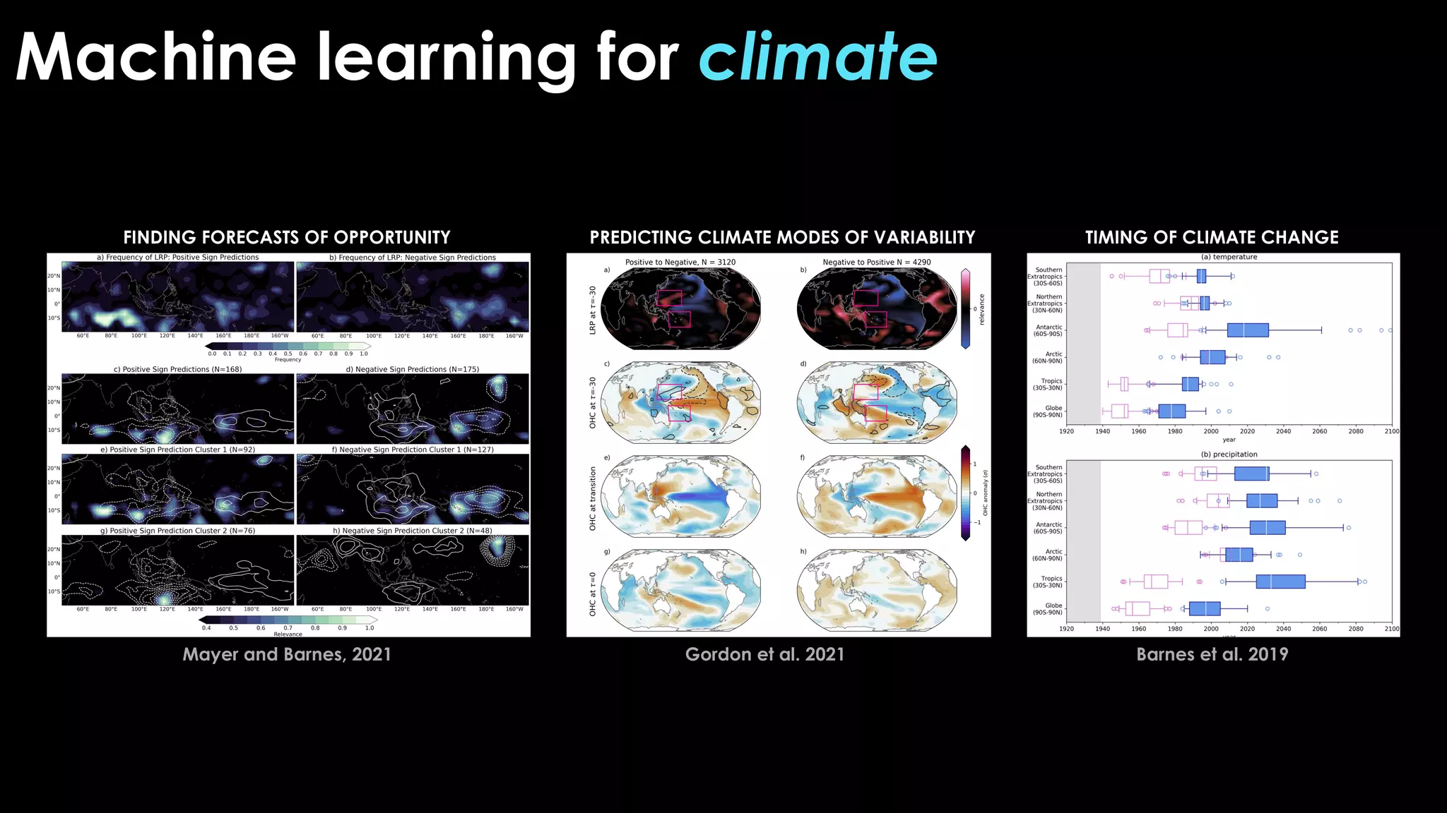 Machine learning for climate
FINDING FORECASTS OF OPPORTUNITY
Mayer and Barnes, 2021
PREDICTING CLIMATE MODES OF VARIABILITY
Gordon et al. 2021
TIMING OF CLIMATE CHANGE
Barnes et al. 2019
 