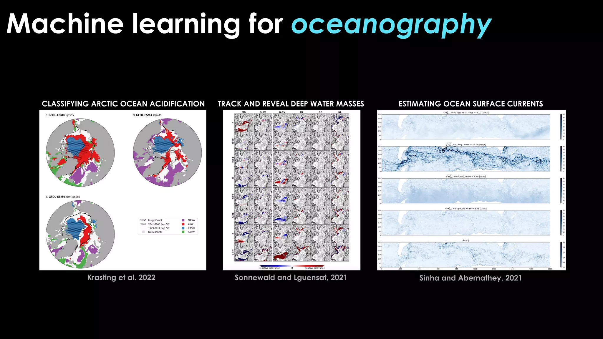 Machine learning for oceanography
CLASSIFYING ARCTIC OCEAN ACIDIFICATION
Krasting et al. 2022
TRACK AND REVEAL DEEP WATER MASSES
Sonnewald and Lguensat, 2021
ESTIMATING OCEAN SURFACE CURRENTS
Sinha and Abernathey, 2021
 