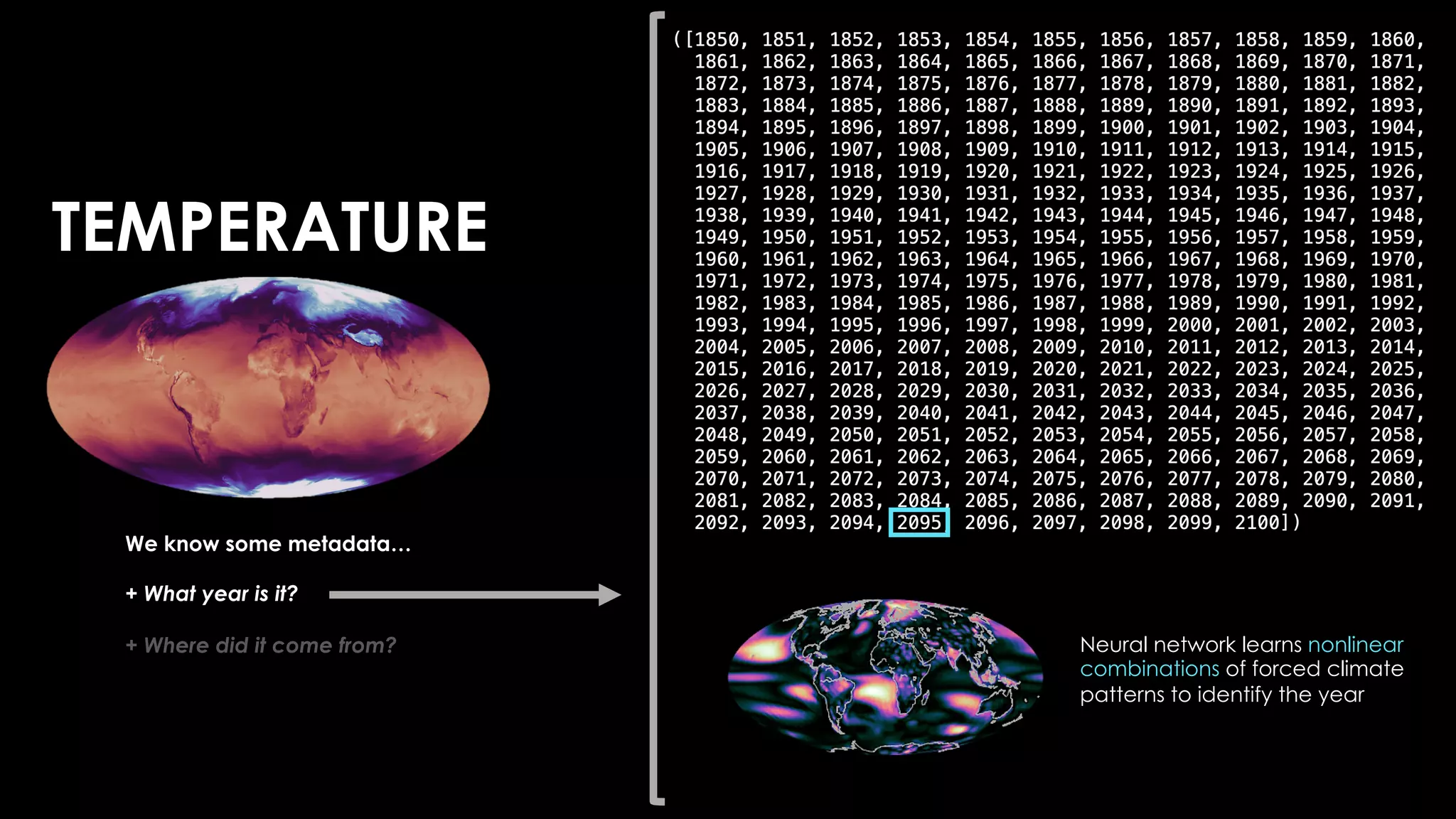 We know some metadata…
+ What year is it?
+ Where did it come from?
TEMPERATURE
Neural network learns nonlinear
combinations of forced climate
patterns to identify the year
 