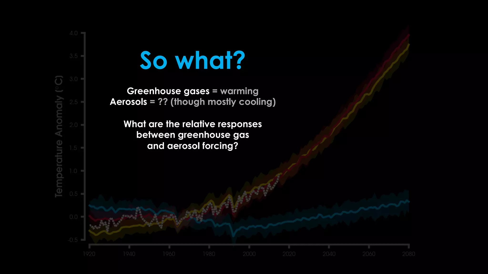 So what?
Greenhouse gases = warming
Aerosols = ?? (though mostly cooling)
What are the relative responses
between greenhouse gas
and aerosol forcing?
 