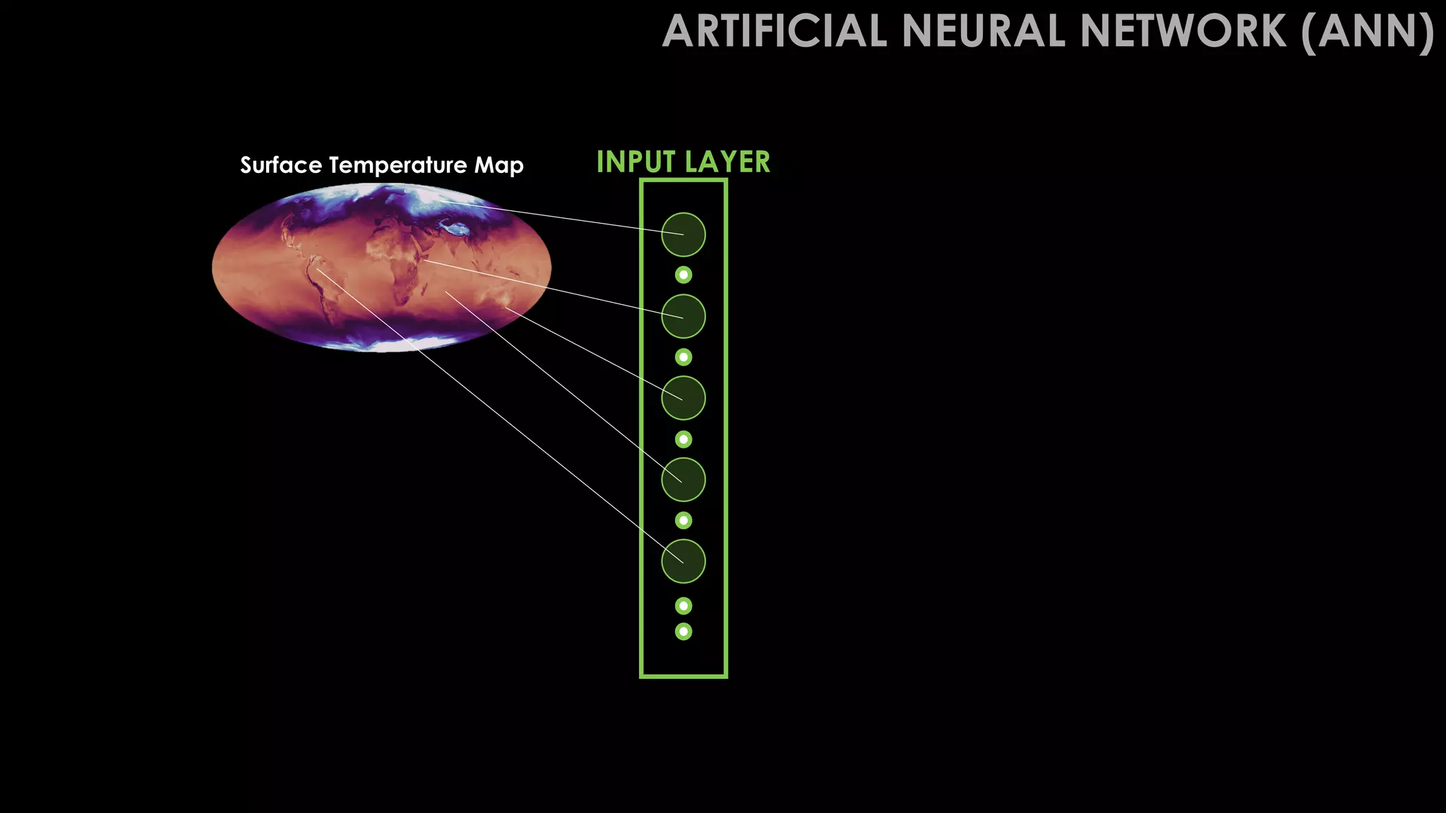 INPUT LAYER
Surface Temperature Map
ARTIFICIAL NEURAL NETWORK (ANN)
 