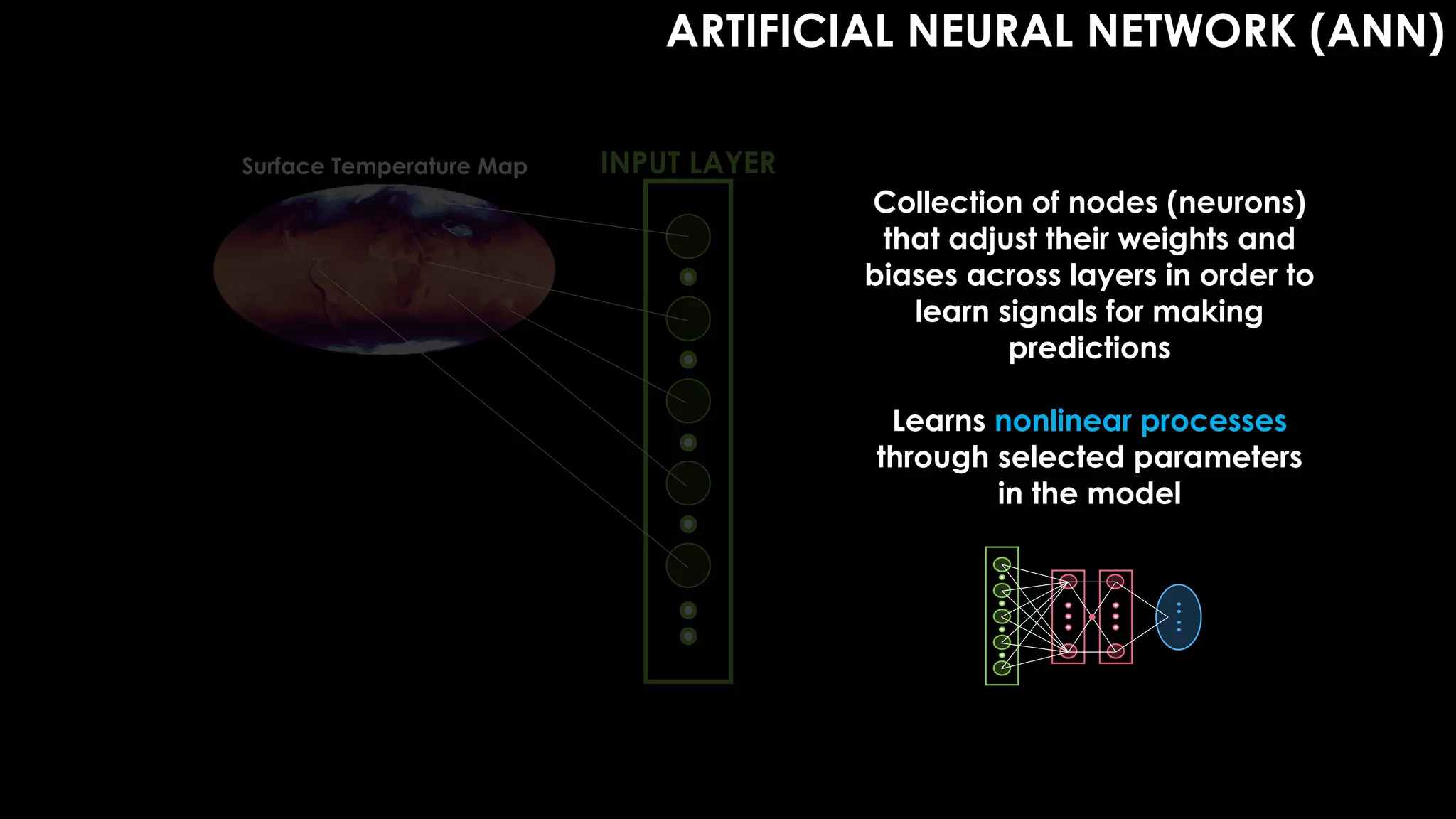 INPUT LAYER
Surface Temperature Map
ARTIFICIAL NEURAL NETWORK (ANN)
Collection of nodes (neurons)
that adjust their weights and
biases across layers in order to
learn signals for making
predictions
Learns nonlinear processes
through selected parameters
in the model
 