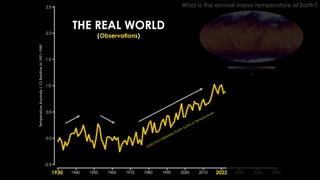 THE REAL WORLD
(Observations)
What is the annual mean temperature of Earth?
Data from
Berkeley Earth Surface Temperature
1930 2022
 