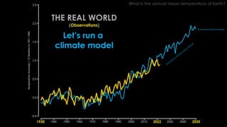 What is the annual mean temperature of Earth?
THE REAL WORLD
(Observations)
Let’s run a
climate model
One ensemble member
2022
1930 2050
Data
from
NO
AA/G
FDL SPEAR
 