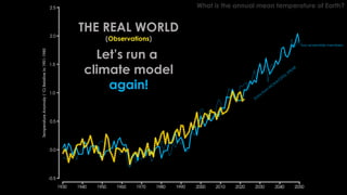 What is the annual mean temperature of Earth?
THE REAL WORLD
(Observations)
Let’s run a
climate model
again!
Two ensemble members
Data
from
NO
AA/G
FDL SPEAR
 