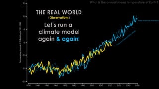What is the annual mean temperature of Earth?
THE REAL WORLD
(Observations)
Let’s run a
climate model
again & again!
Three ensemble members
Data
from
NO
AA/G
FDL SPEAR
 