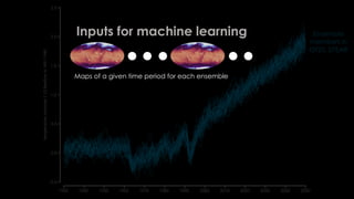 Ensemble
members in
GFDL SPEAR
Maps of a given time period for each ensemble
Inputs for machine learning
 