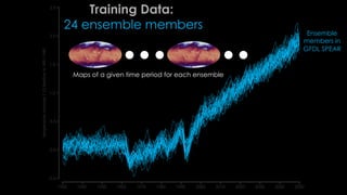 Ensemble
members in
GFDL SPEAR
Training Data:
24 ensemble members
Maps of a given time period for each ensemble
 