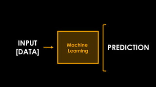 INPUT
[DATA]
PREDICTION
Machine
Learning
 