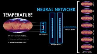 TEMPERATURE
We know some metadata…
+ What year is it? (Labe & Barnes, 2021)
+ Where did it come from?
NEURAL NETWORK
CLASSIFICATION TASK
HIDDEN LAYERS
INPUT LAYER
INPUT LAYER
OUTPUT LAYER
HIDDEN LAYERS
 