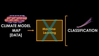CLASSIFICATION
Machine
Learning
CLIMATE MODEL
MAP
[DATA]
 