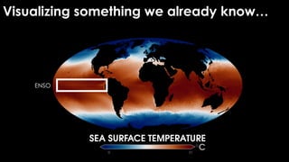 Visualizing something we already know…
ENSO
 