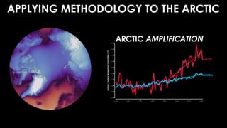 APPLYING METHODOLOGY TO THE ARCTIC
 