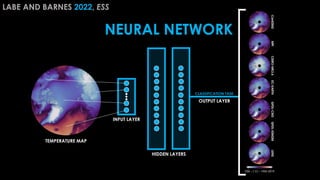 NEURAL NETWORK
CLASSIFICATION TASK
HIDDEN LAYERS
INPUT LAYER
OUTPUT LAYER
TEMPERATURE MAP
LABE AND BARNES 2022, ESS
 